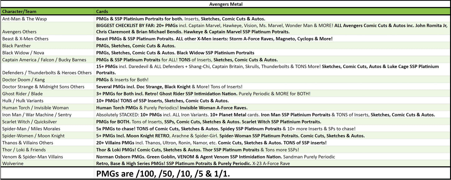 Break 3480 - 2024 Marvel Avengers Metal Universe - 2 Box - Pick Your Character/Team ROUND 2!