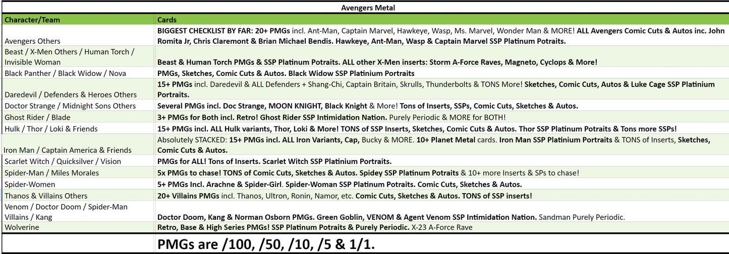 Break 3631 - 2024 Marvel Avengers Metal Universe - Pick Your Character/Team!