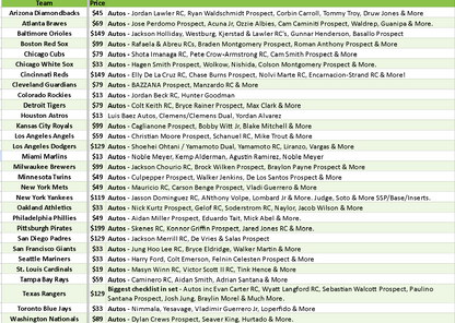 Break 4031 - 2024 MLB Bowman Best Hobby - 3 Box - Pick Your Team!