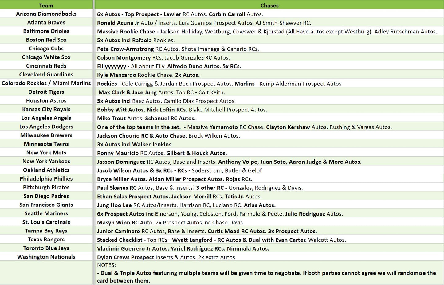 Break 3745 - 2024 Bowman Sterling Hobby - 2 Box - Pick Your Team!