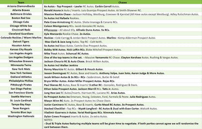 Break 3740 - 2024 Bowman Sterling Hobby - 2 Box - Pick Your Team!