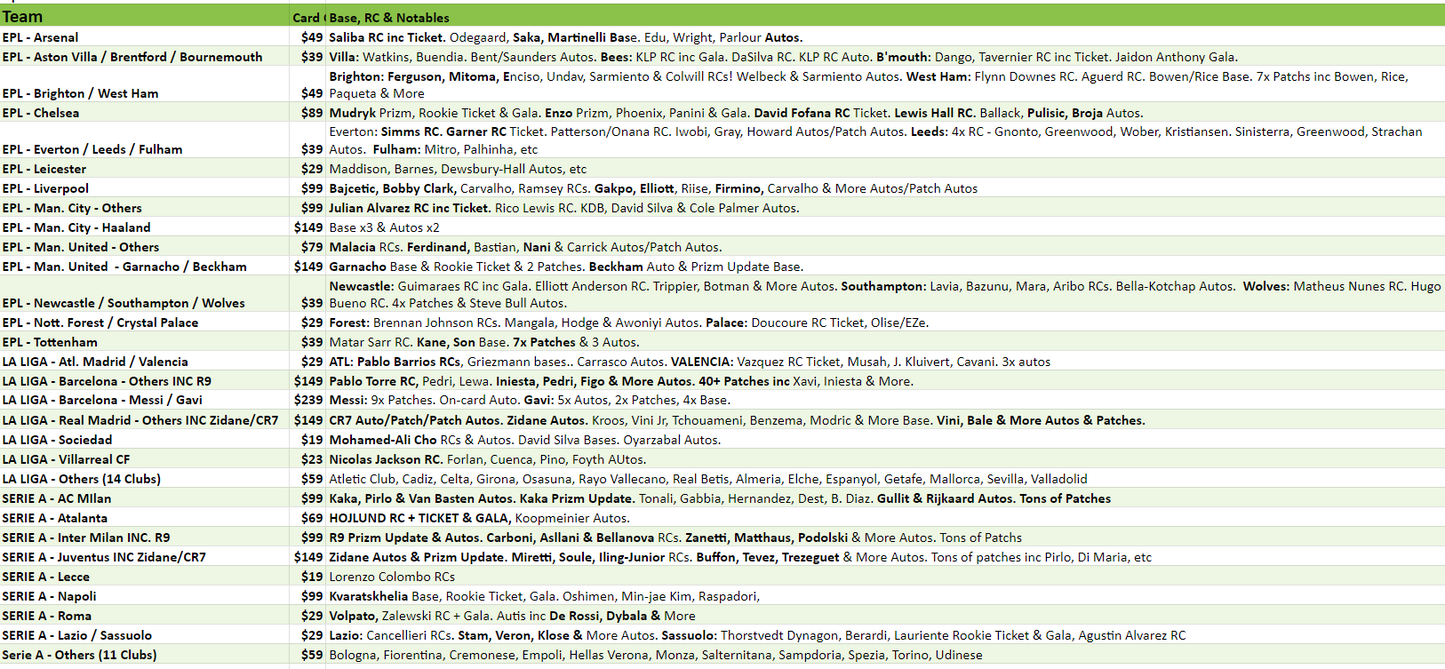 Break 2736 - 22/23 Panini Chronicles Soccer Hobby - 4 Box - Pick Your Team!