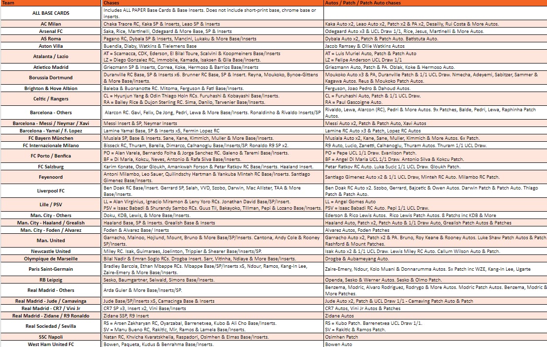 Break 2610 - 23/24 UEFA Club Competitions Hobby FULL CASE - Pick Your Team/Player!