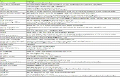 Break 1484 - 22/23 Topps Finest UEFA Hobby - HALF CASE - Pick Your Player / Team ROUND 2