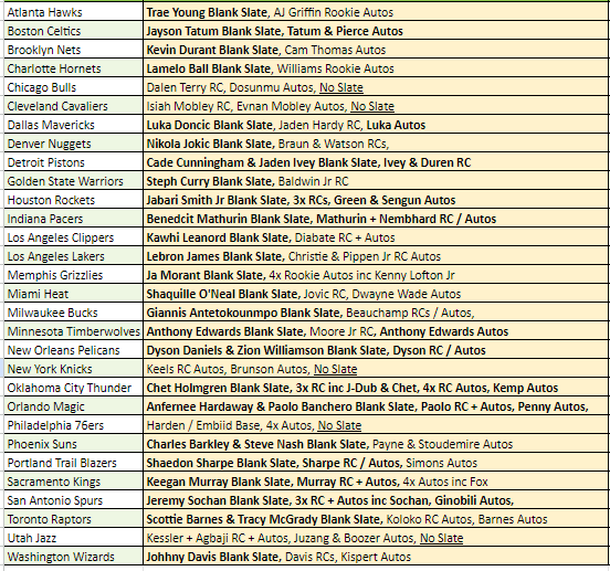 Break 989 - NBA 22/23 Court Kings Blaster FULL CASE - Pick Your Team!