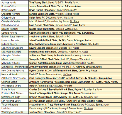 Break 989 - NBA 22/23 Court Kings Blaster FULL CASE - Pick Your Team!