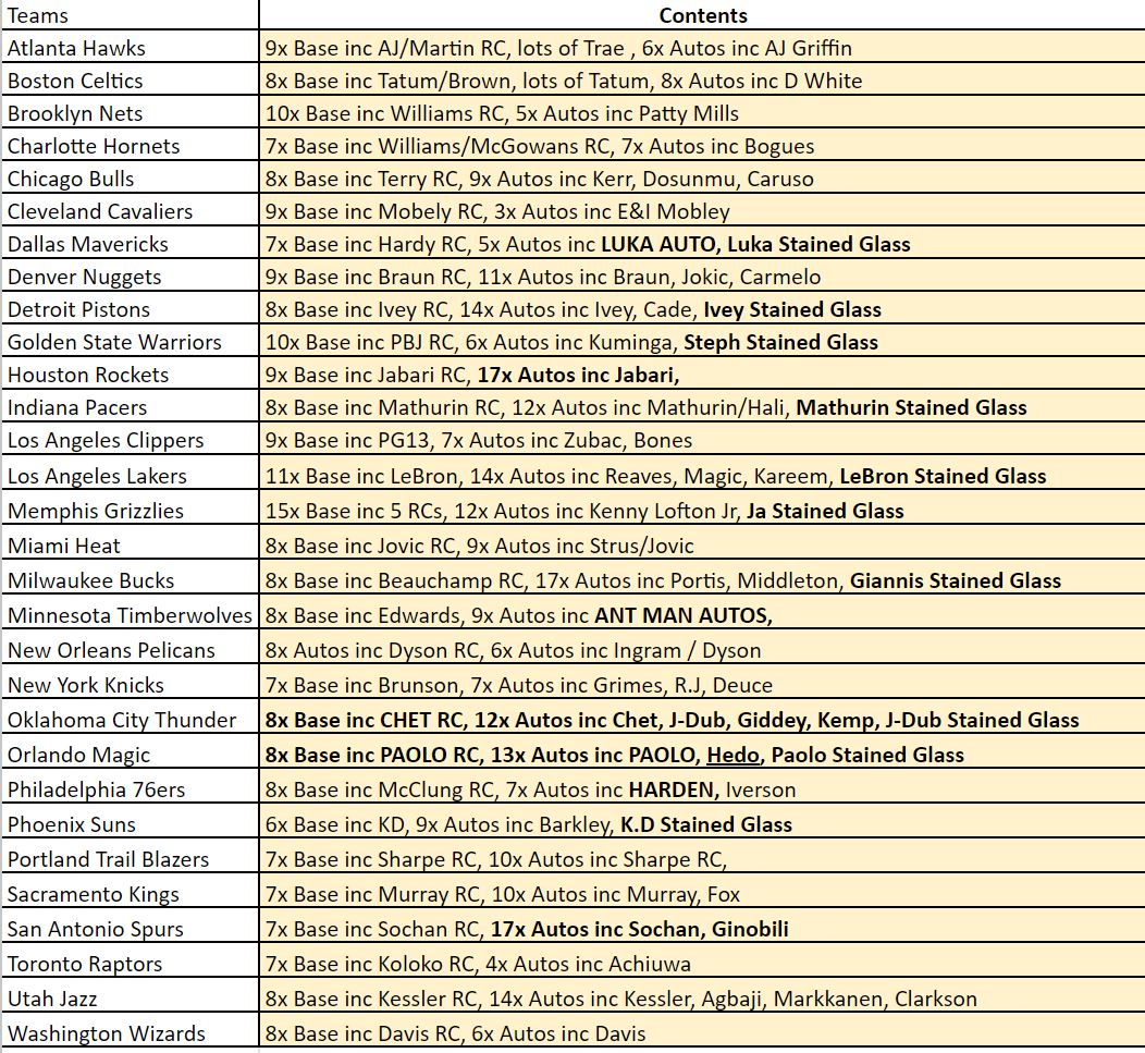 Break 1264 - NEW NBA 22/23 Mosaic 3 Box - Pick Your Team ROUND 2!