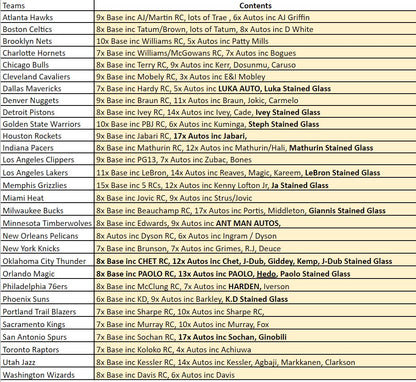 Break 1264 - NEW NBA 22/23 Mosaic 3 Box - Pick Your Team ROUND 2!