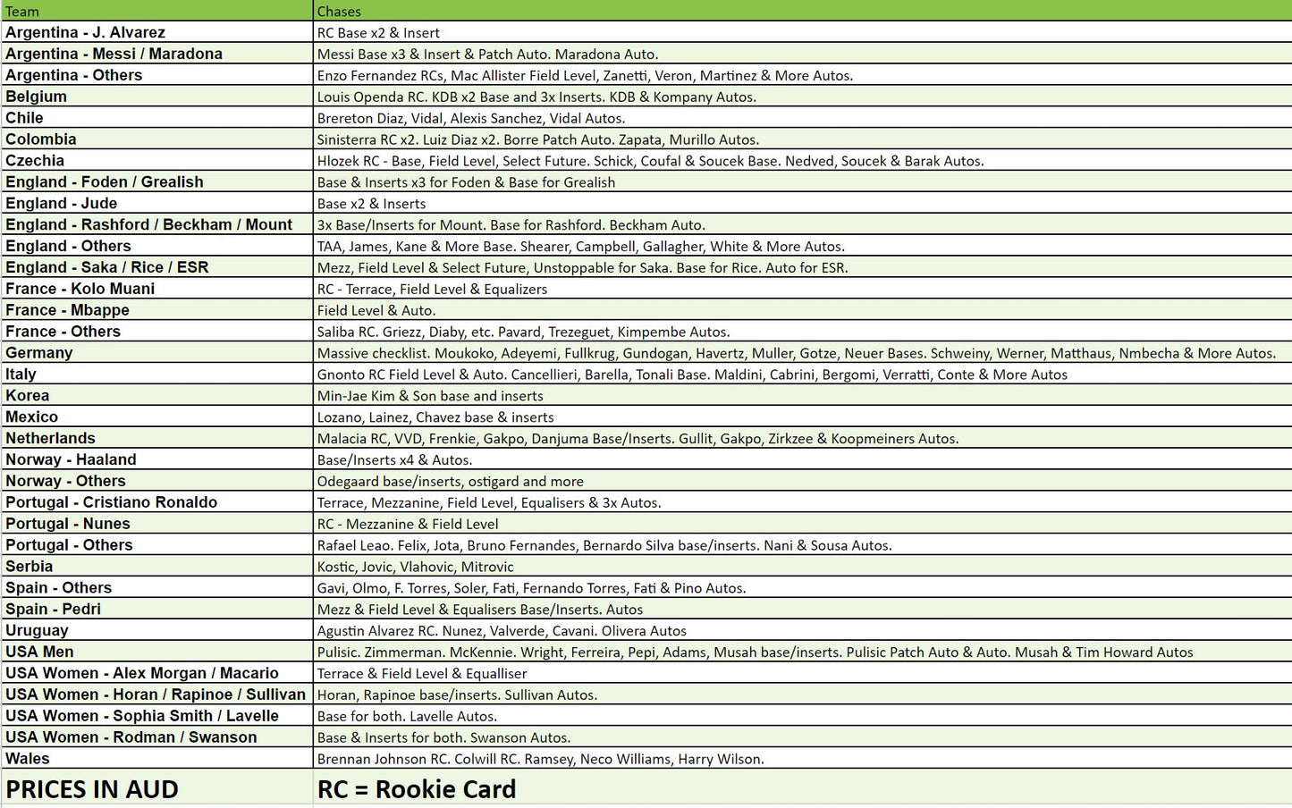 Break 1507 - 22/23 FIFA Select Tmall - HALF CASE - 6x Boxes - Pick Your Player / Team ROUND 2!