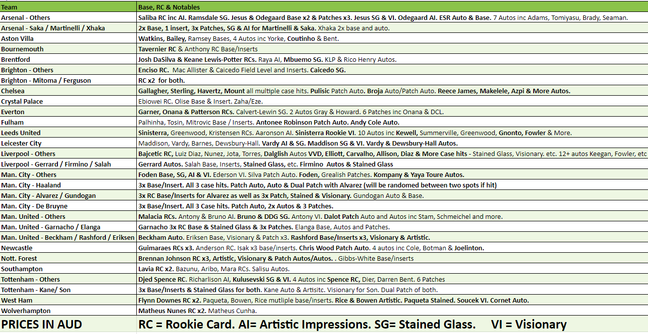 Break 2237 - 22/23 Panini Select Premier League Double Hobby x Tmall - 3 Box Pick Your Team!