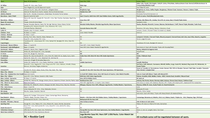 Break 889 - 22/23 Topps Chrome UEFA Club Competitions Full Case & a Half Break - 20 Boxes - Pick Your Player/Team Round 2!