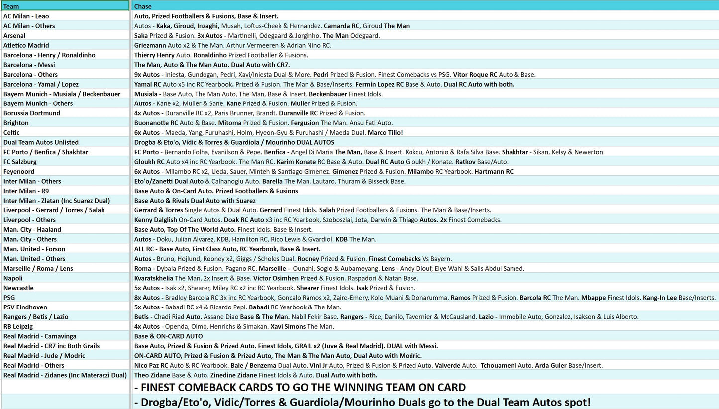 Break 2801 - 23/24 Topps UEFA Finest Hobby - FULL CASE - Pick Your Team ROUND 2