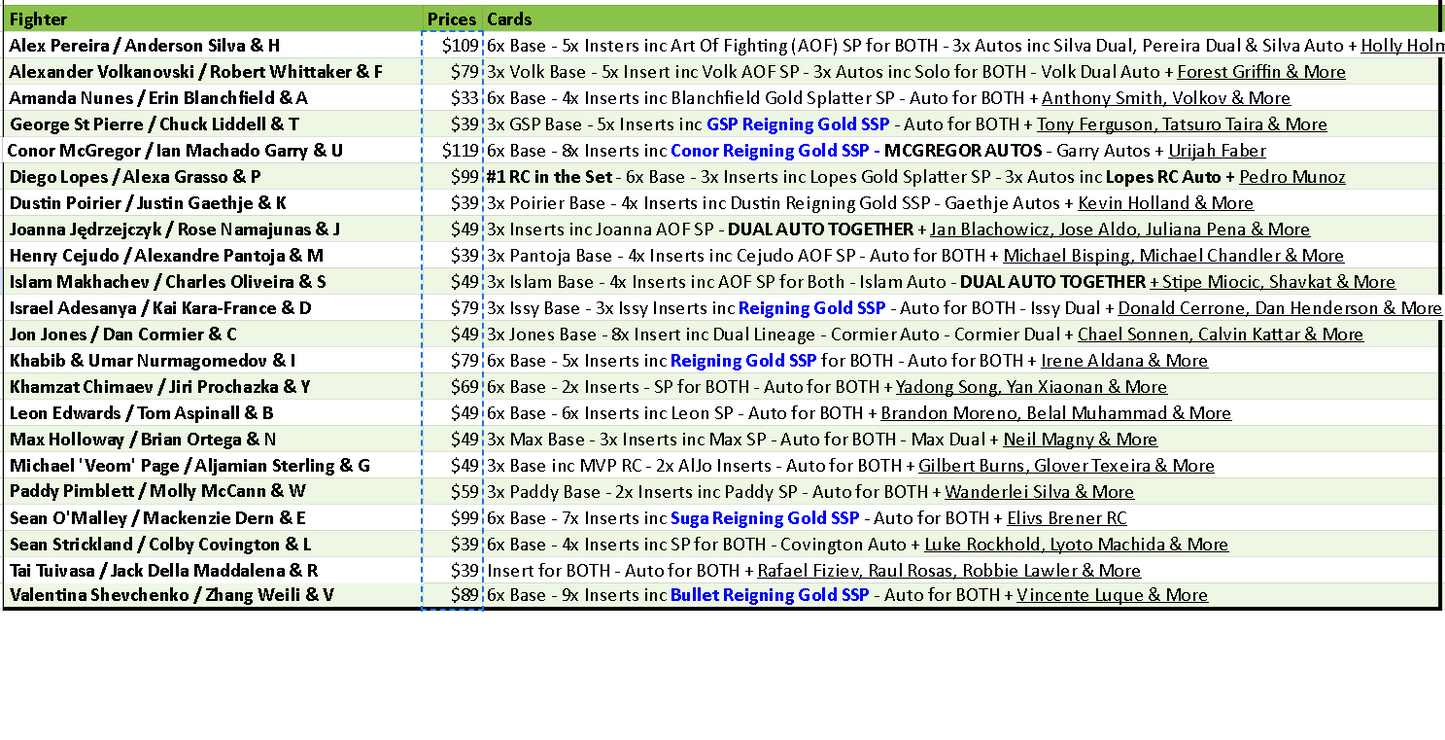 Break 4127 - NEW RELEASE - 2024 UFC Finest Hobby - Half Case - 8 Autos - Pick Your Fighter!