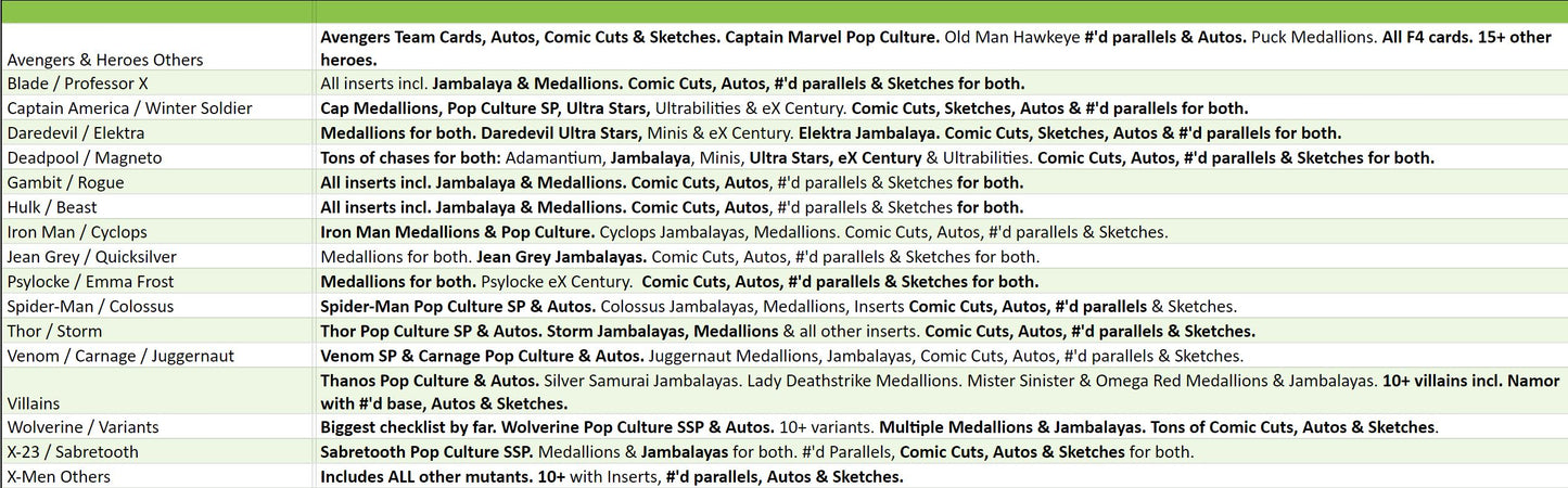 Break 3549 - 2024 Fleer Ultra Wolverine Hobby - 2 Box - Pick Your Character & WIN THE WOLVERINE!