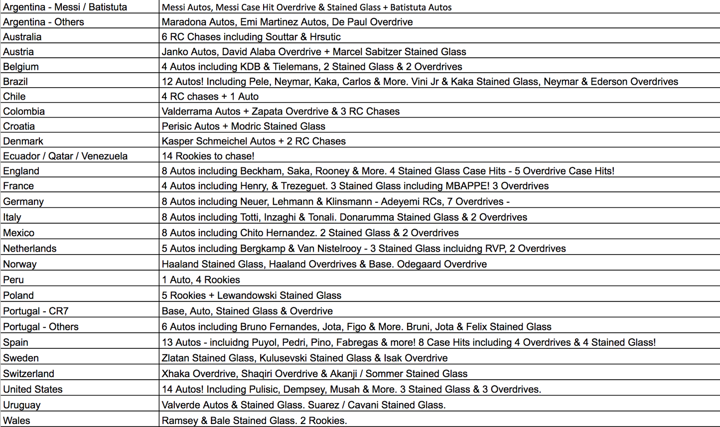 Break 104- 2022 World Cup Mosaic Road To Qatar FULL CASE - Pick Your Team/Player!