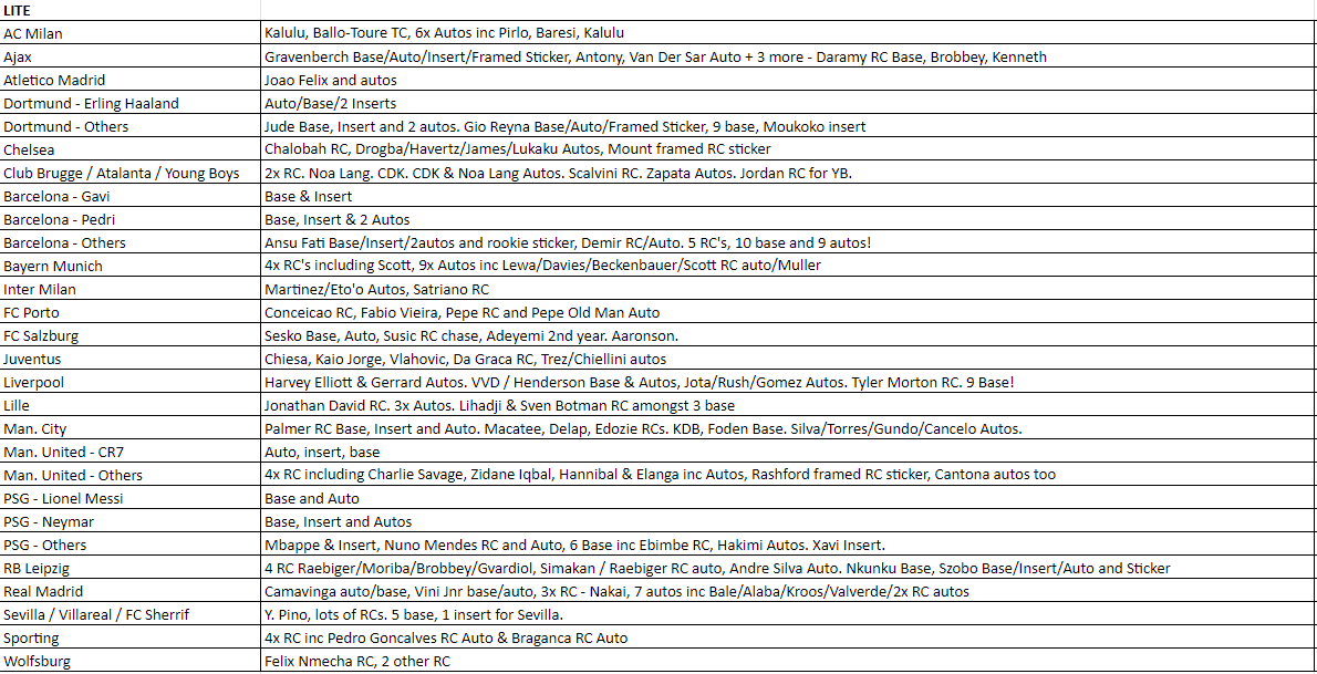 Break 480 - 21/22 Topps Chrome Champions League Lite - Full Case - 16 Boxes - Pick Your Team/Player