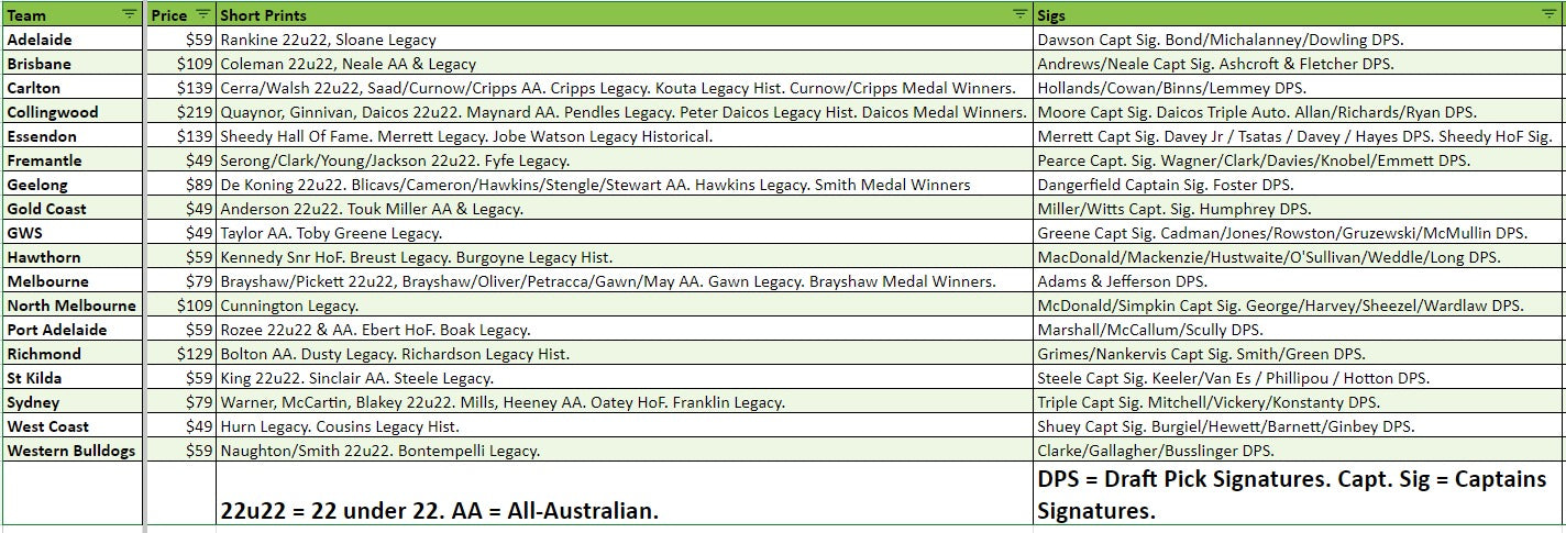 Break 1593 - 2023 Select AFL Legacy - HALF CASE - Pick Your Team