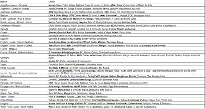 Break 2037 - 2022 Panini Prizm World Cup Breakaway x SOCCER GODS Repack - 5 Box Pick Your Team!