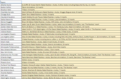 Break  293 - NBA 22/23 Donruss Release Day - 2 Box Pick Your Team!