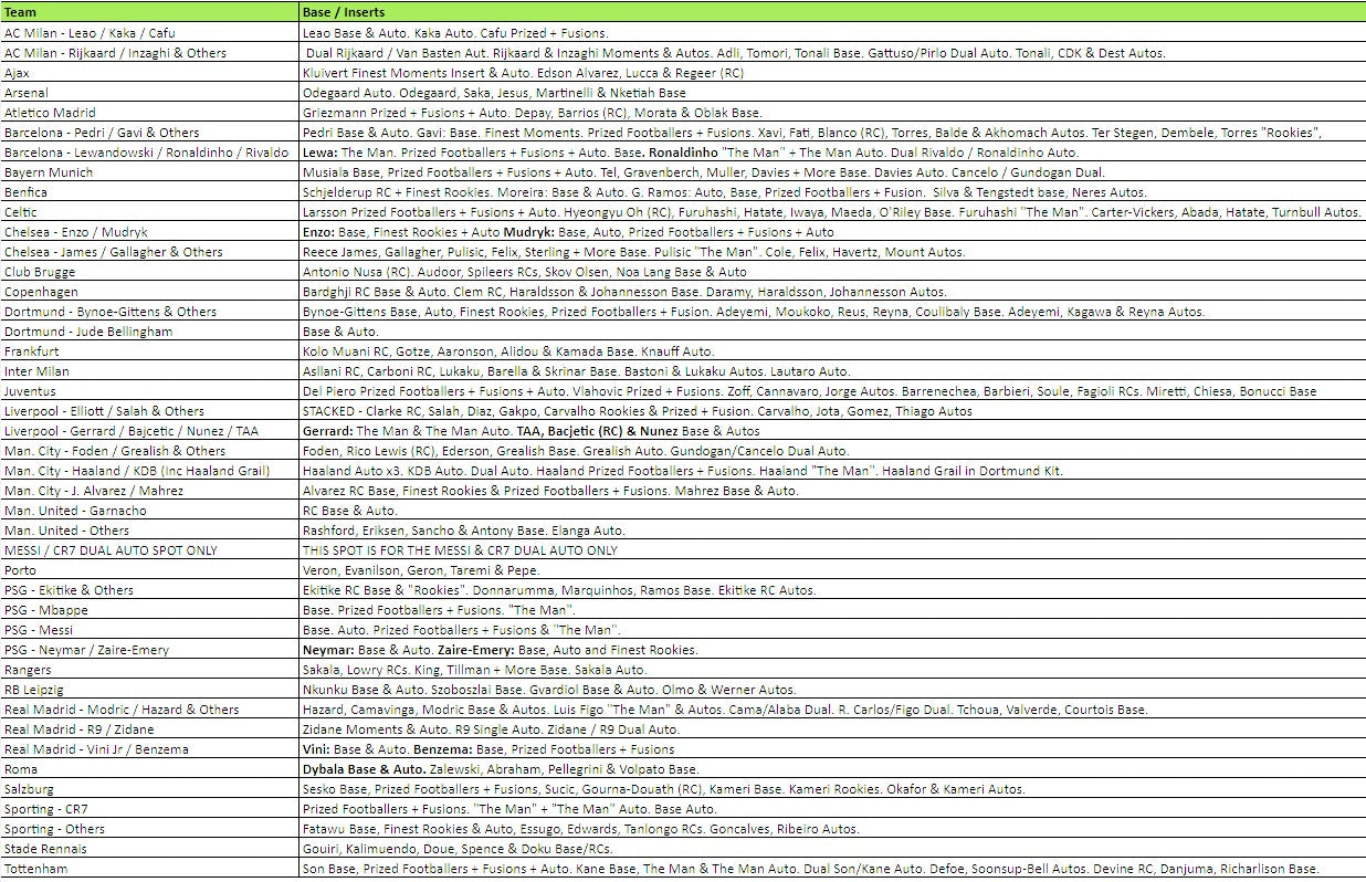 Break 1515 - 22/23 Topps Finest UEFA Hobby - FULL CASE - Pick Your Player / Team!