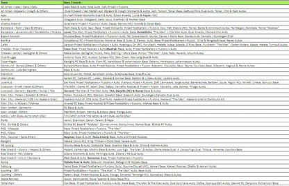 Break 1501 - 22/23 Topps Finest UEFA Hobby - HALF CASE - Pick Your Player / Team ROUND 2!